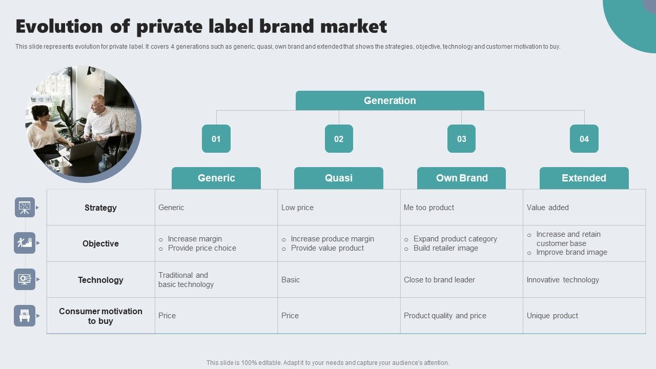 Guide_To_Private_Branding_For_Increase_Brand_Value_Evolution_Of_Private_Label_Brand_Market_Template_PDF_Slide_1.jpg