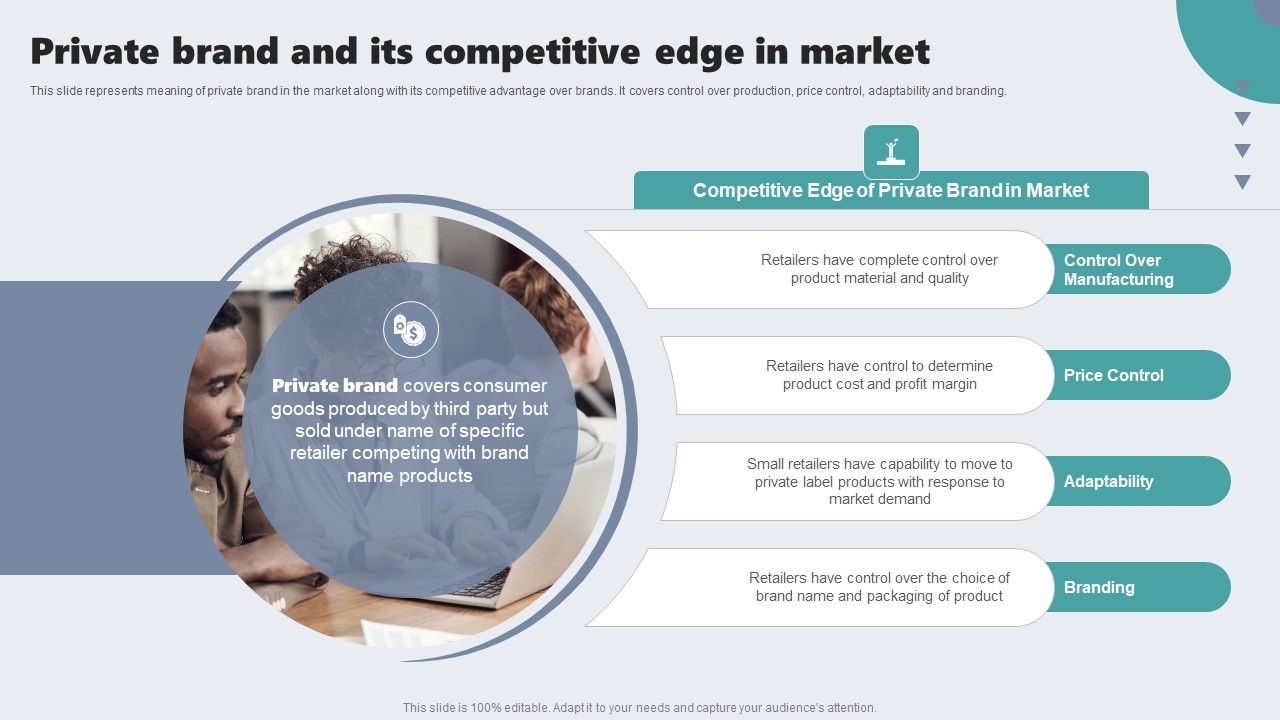 Guide_To_Private_Branding_For_Increase_Brand_Value_Private_Brand_And_Its_Competitive_Edge_In_Market_Topics_PDF_Slide_1.jpg