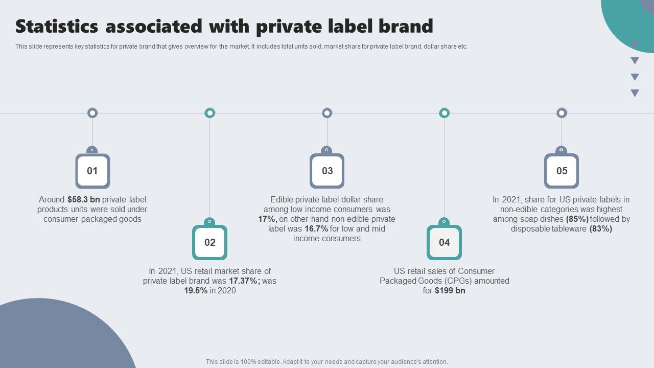 Guide_To_Private_Branding_For_Increase_Brand_Value_Statistics_Associated_With_Private_Label_Brand_Download_PDF_Slide_1.jpg