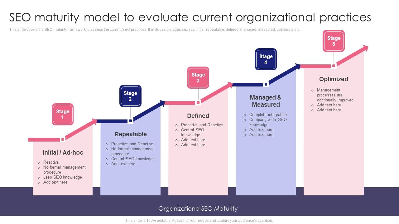 Guide_To_SEO_Marketing_SEO_Maturity_Model_To_Evaluate_Current_Organizational_Slides_PDF_Slide_1.jpg