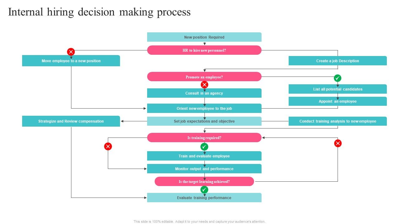 Guide_To_Understand_And_Manage_Recruitment_Plan_Internal_Hiring_Decision_Making_Process_Sample_PDF_Slide_1.jpg