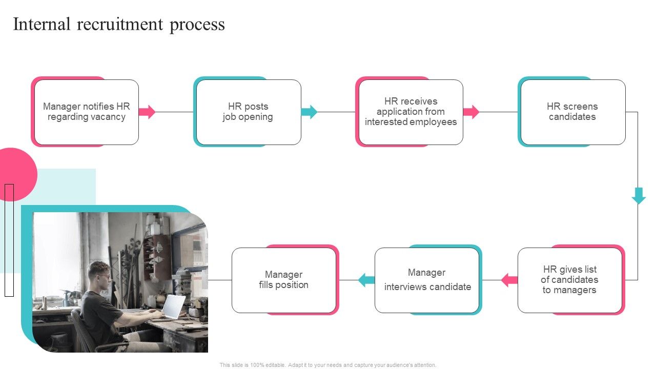 Guide_To_Understand_And_Manage_Recruitment_Plan_Internal_Recruitment_Process_Designs_PDF_Slide_1.jpg