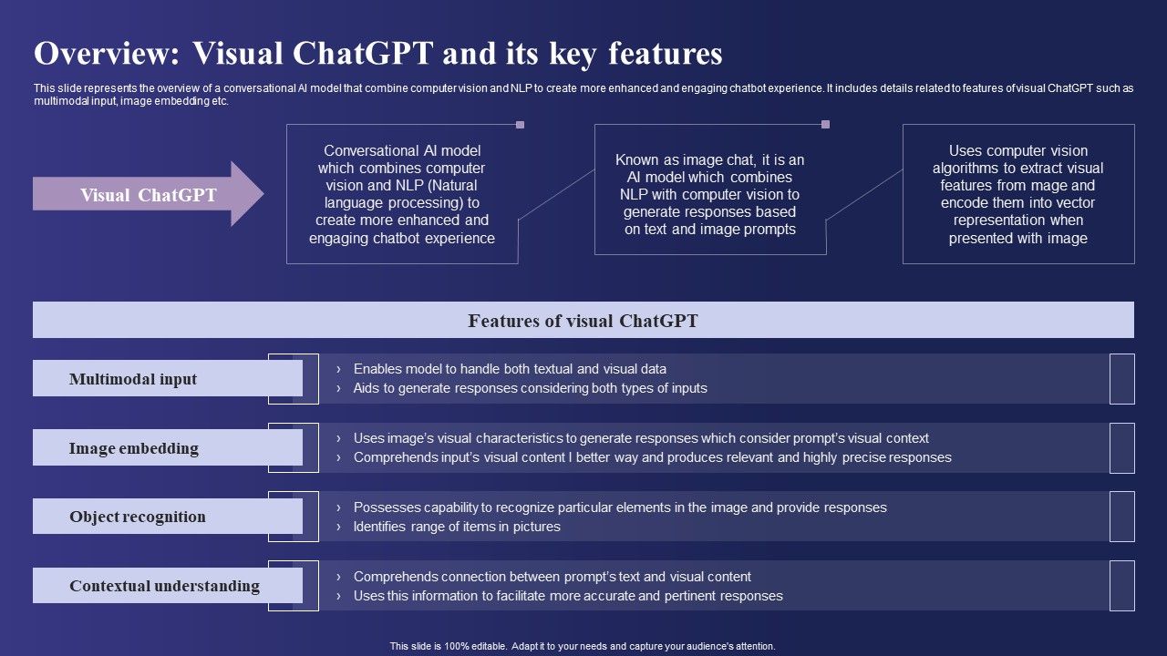 Guide_To_Use_Chatgpt_Prompts_For_AI_Art_Generation_Overview_Visual_Chatgpt_And_Its_Key_Features_Infographics_PDF_Slide_1.jpg