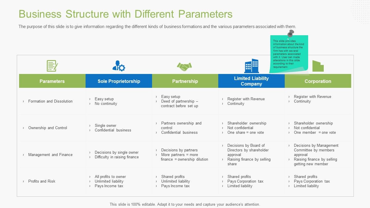 Guidebook_For_Business_Business_Structure_With_Different_Parameters_Brochure_PDF_Slide_1.jpg