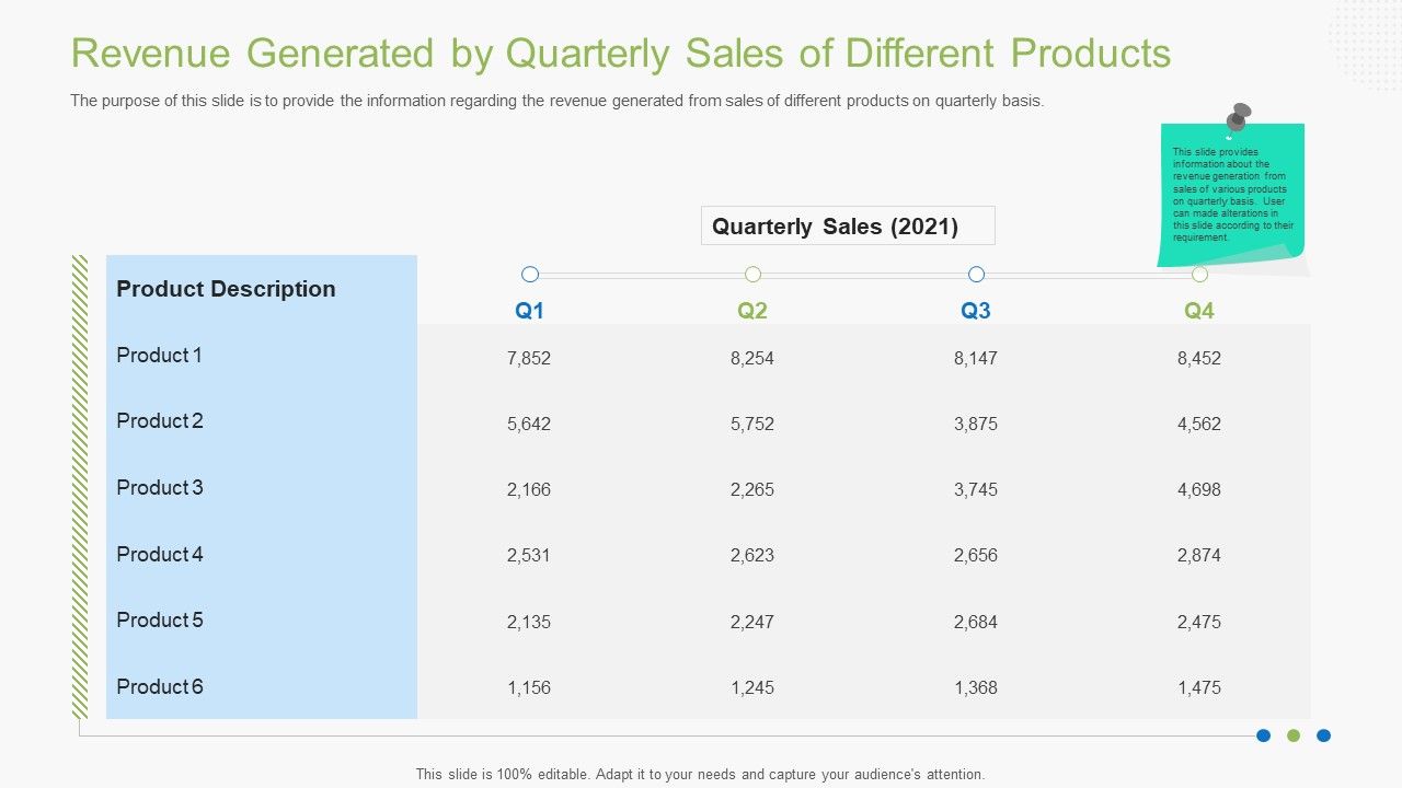 Guidebook_For_Business_Revenue_Generated_By_Quarterly_Sales_Of_Different_Products_Guidelines_PDF_Slide_1.jpg