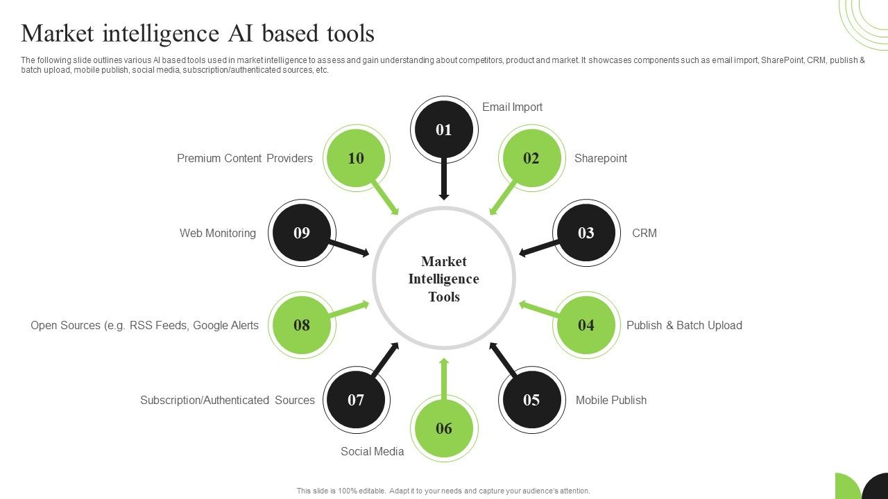 Guidebook_For_Executing_Business_Market_Intelligence_Market_Intelligence_Ai_Based_Tools_Slides_PDF_Slide_1.jpg