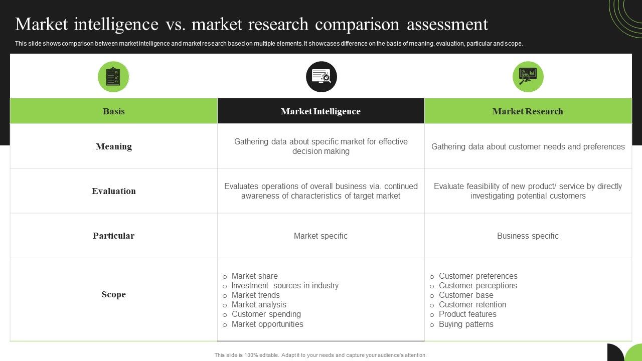 Guidebook_For_Executing_Business_Market_Intelligence_Market_Intelligence_Vs_Market_Research_Graphics_PDF_Slide_1.jpg