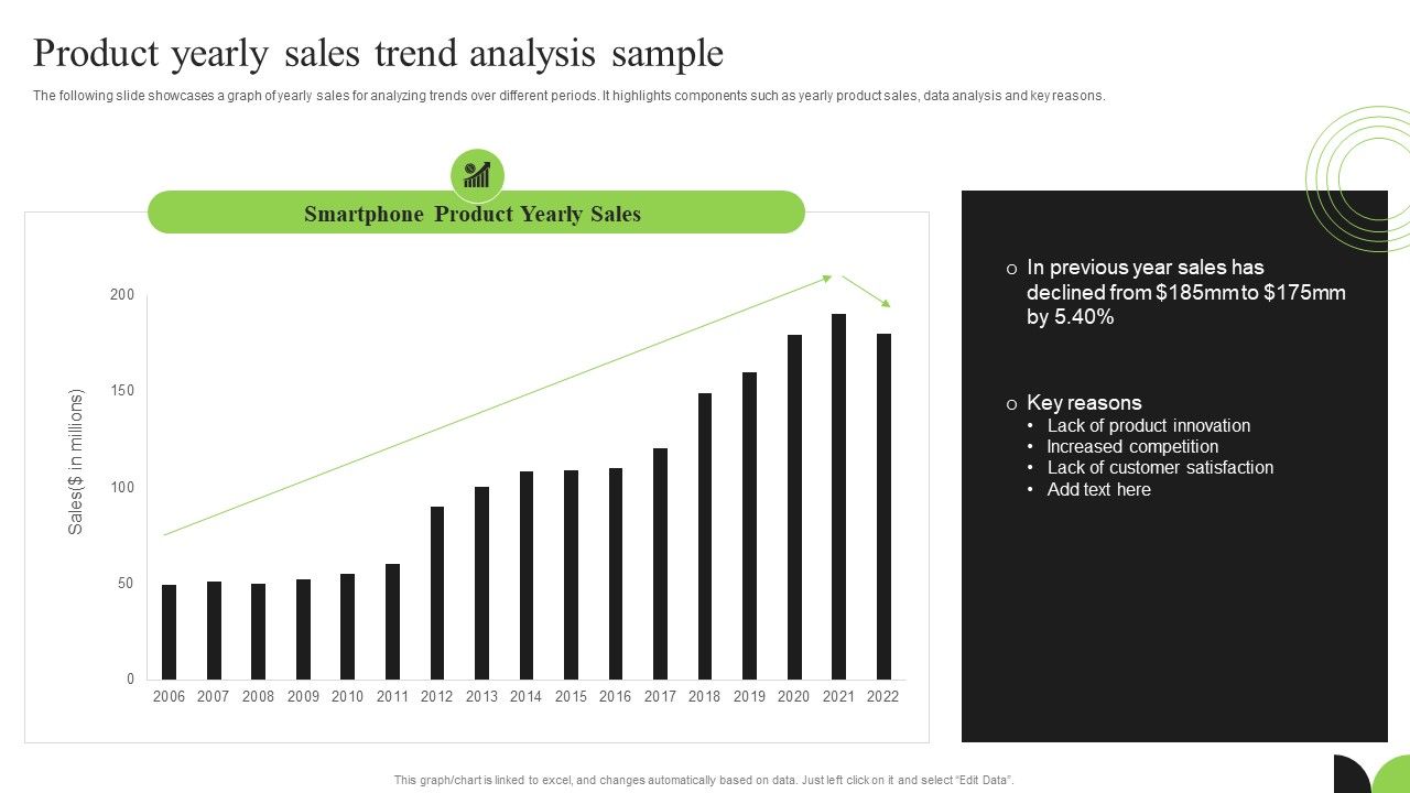 Guidebook_For_Executing_Business_Market_Intelligence_Product_Yearly_Sales_Trend_Analysis_Sample_Pictures_PDF_Slide_1.jpg