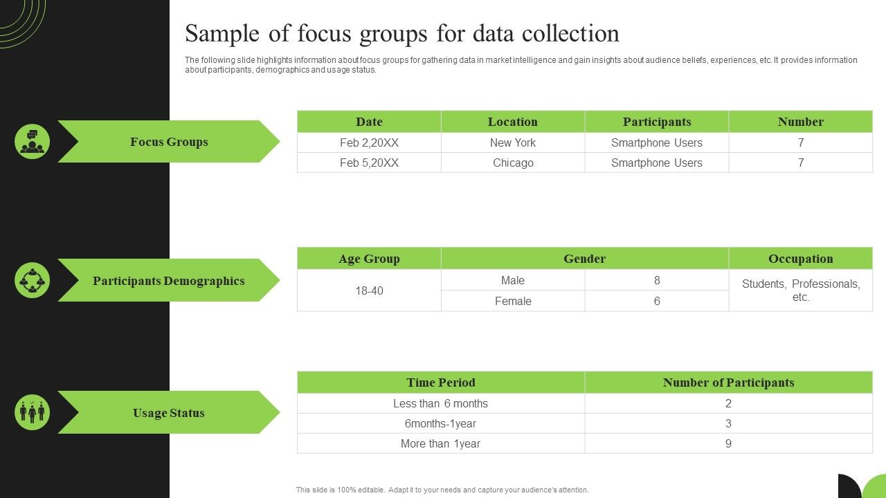 Guidebook_For_Executing_Business_Market_Intelligence_Sample_Of_Focus_Groups_For_Data_Collection_Ideas_PDF_Slide_1.jpg