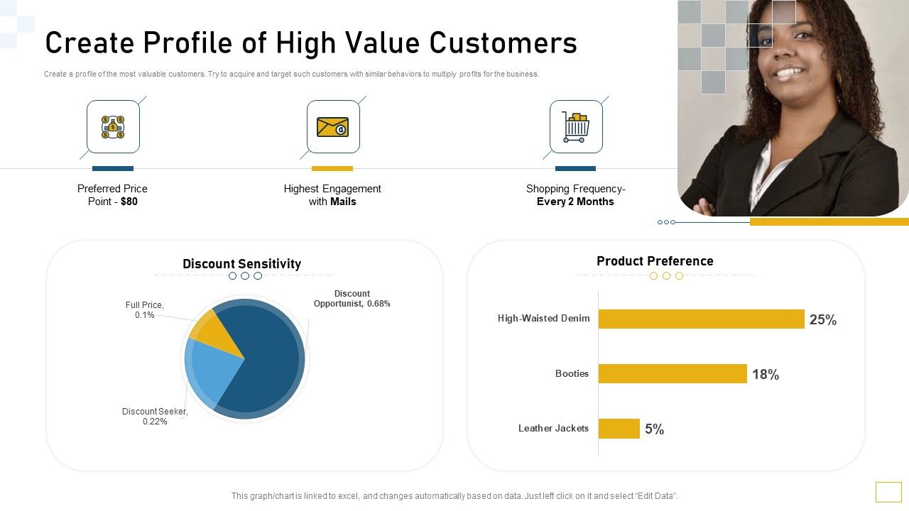 Guidelines_Customer_Conduct_Assessment_Create_Profile_Of_High_Value_Customers_Information_PDF_Slide_1.jpg