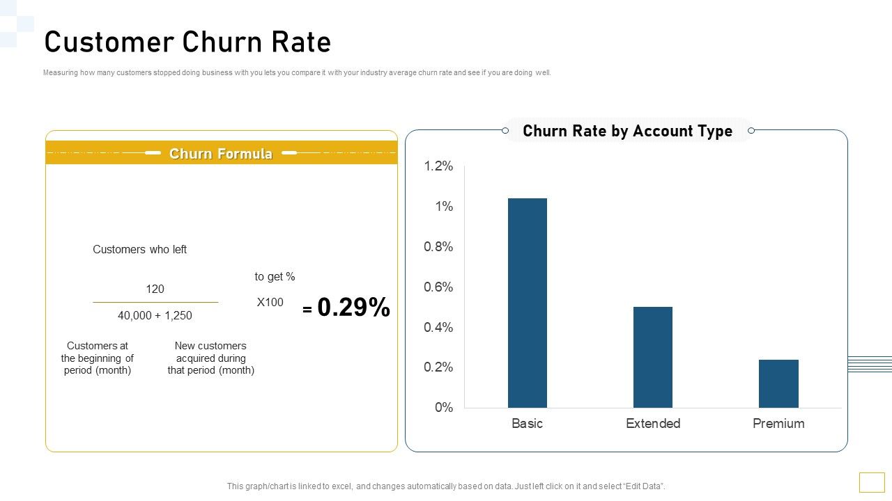 Guidelines_Customer_Conduct_Assessment_Customer_Churn_Rate_Professional_PDF_Slide_1.jpg