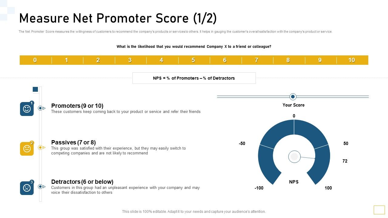 Guidelines_Customer_Conduct_Assessment_Measure_Net_Promoter_Score_Microsoft_PDF_Slide_1.jpg