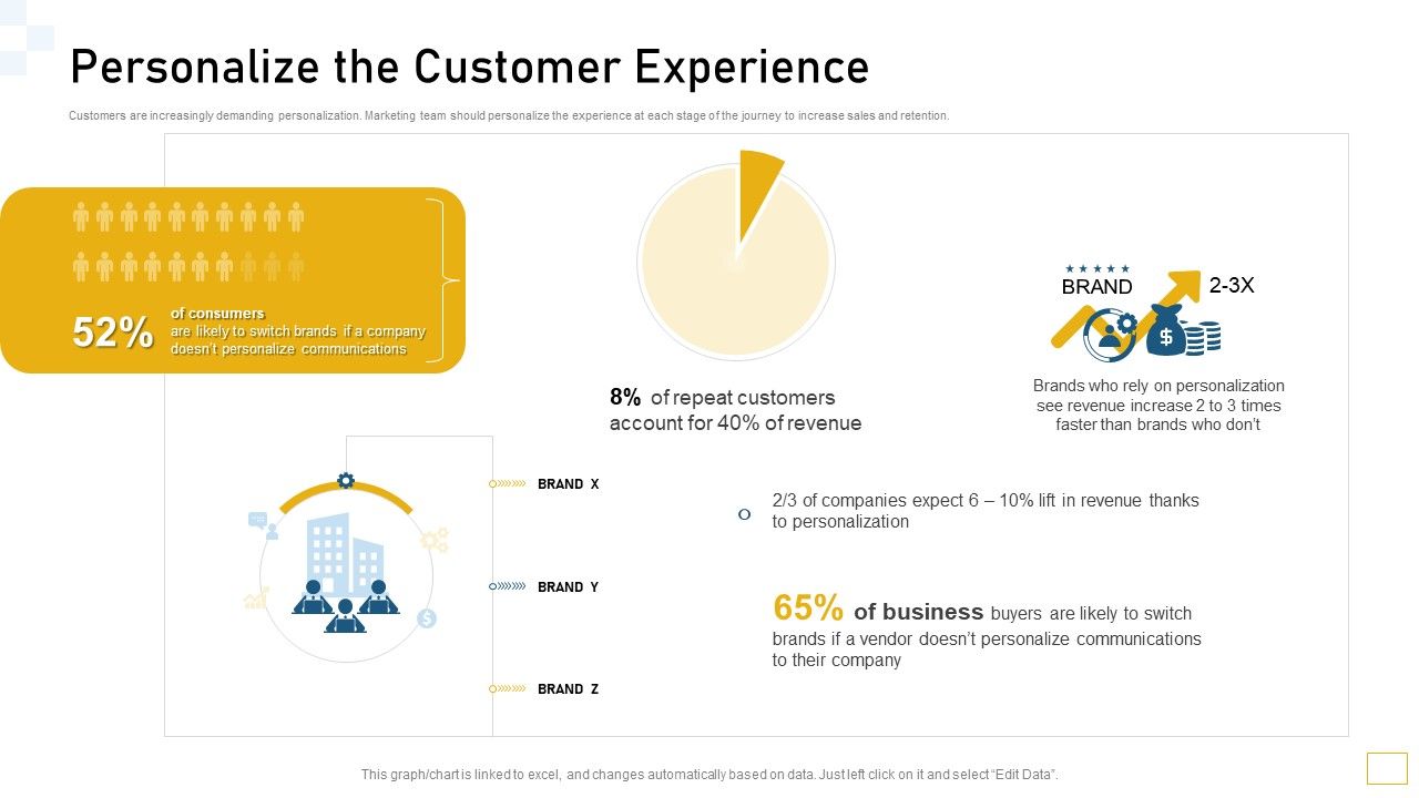 Guidelines_Customer_Conduct_Assessment_Personalize_The_Customer_Experience_Sample_PDF_Slide_1.jpg