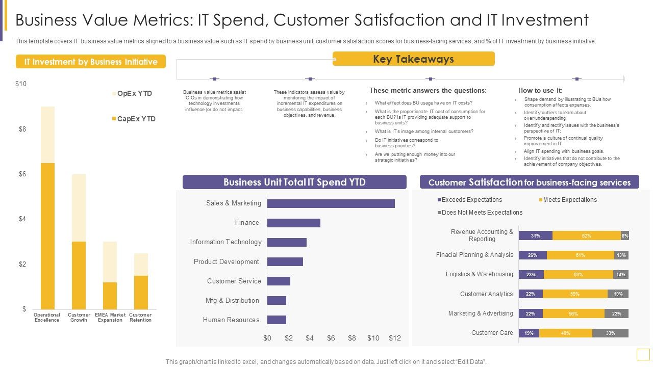 Guidelines_For_Exhibiting_Business_Value_Of_Information_And_Technology_Business_Value_Metrics_Brochure_PDF_Slide_1.jpg
