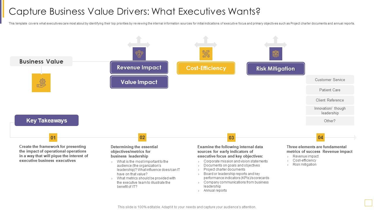 Guidelines_For_Exhibiting_Business_Value_Of_Information_And_Technology_Capture_Business_Value_Elements_PDF_Slide_1.jpg