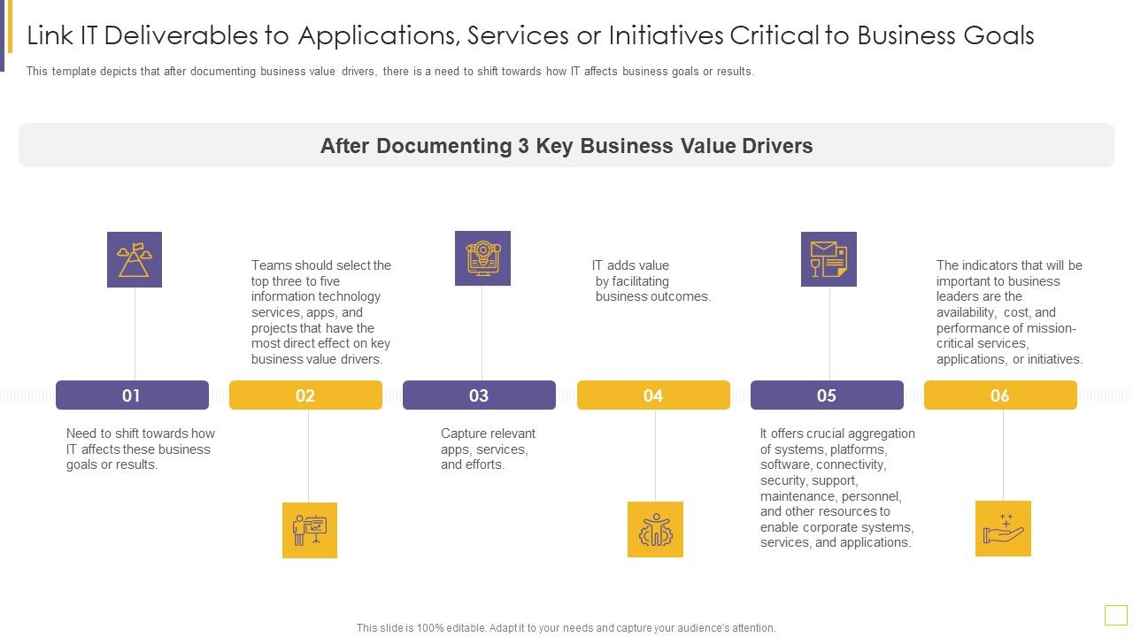 Guidelines_For_Exhibiting_Business_Value_Of_Information_And_Technology_Link_IT_Deliverables_To_Applications_Elements_PDF_Slide_1.jpg
