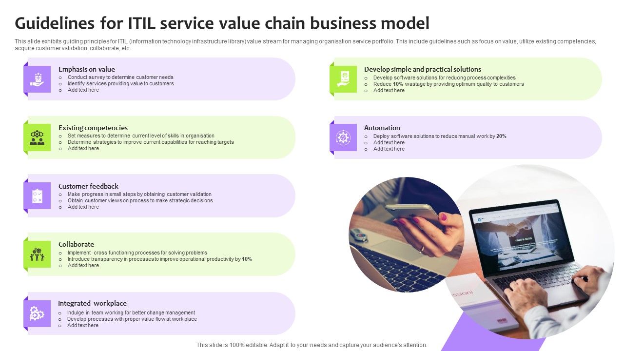 Guidelines_For_ITIL_Service_Value_Chain_Business_Model_Topics_PDF_Slide_1.jpg