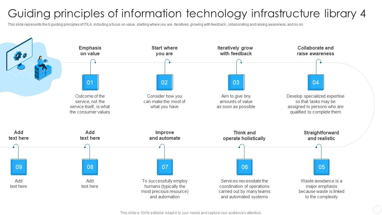 Guiding_Principles_Of_Information_Technology_Infrastructure_Library_4_Summary_PDF_Slide_1.jpg