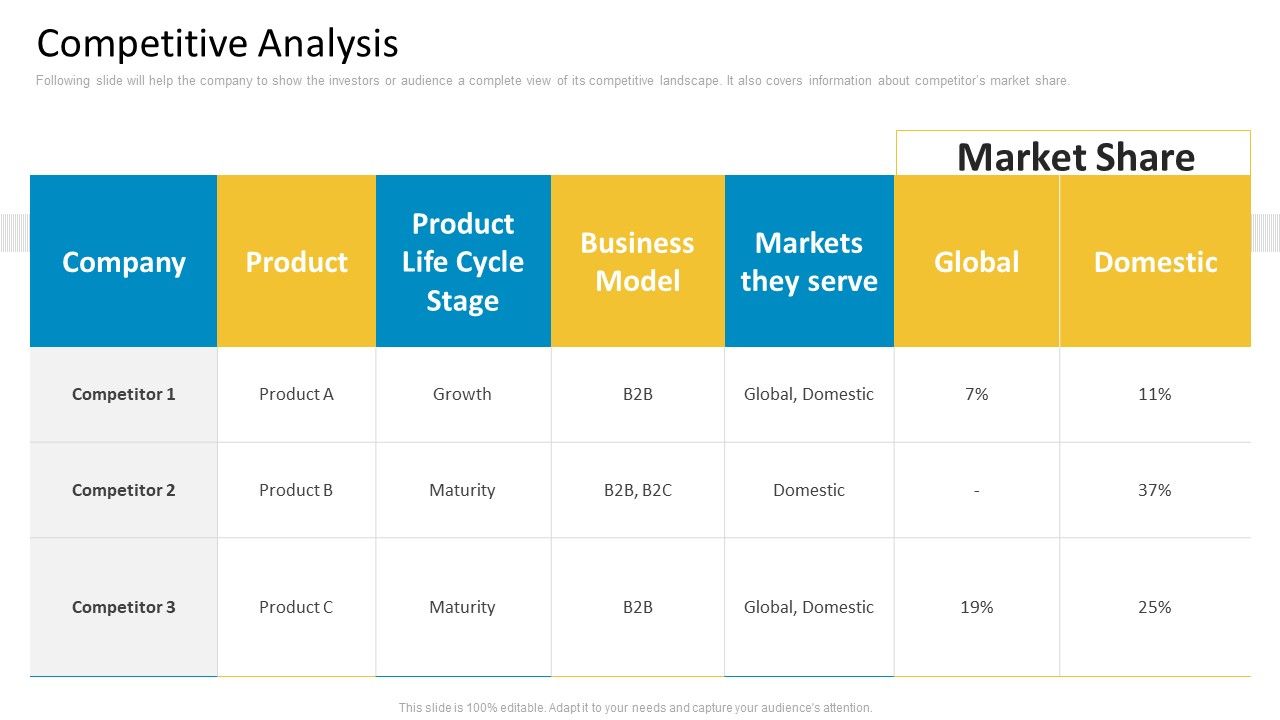 Guy_Kawasaki_New_Venture_Pitch_PPT_Competitive_Analysis_Slides_PDF_Slide_1.jpg