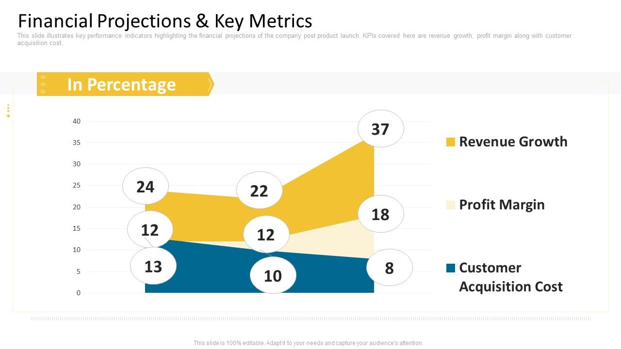 Guy_Kawasaki_New_Venture_Pitch_PPT_Financial_Projections_And_Key_Metrics_Summary_PDF_Slide_1.jpg