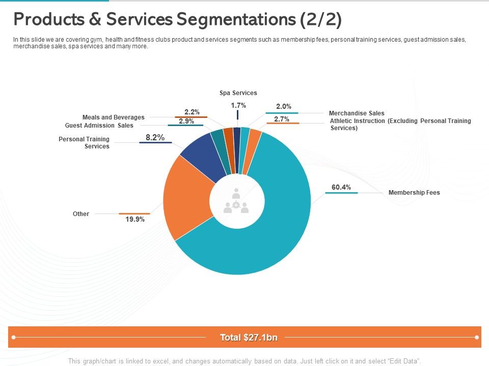 Gym_Health_And_Fitness_Market_Industry_Report_Products_And_Services_Segmentations_Membership_Themes_Formats_PDF_Slide_1.jpg