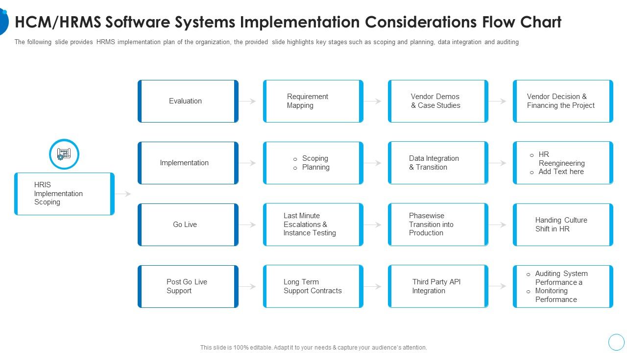 HCM_HRIS_Software_Systems_Implementation_HR_Change_Management_Tools_Structure_PDF_Slide_1.jpg