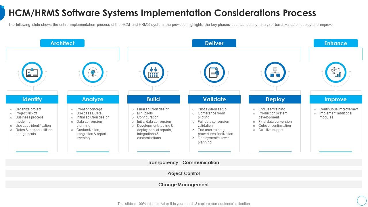 HCM_Hrms_Software_Systems_Implementation_HR_Change_Management_Tools_Ideas_PDF_Slide_1.jpg