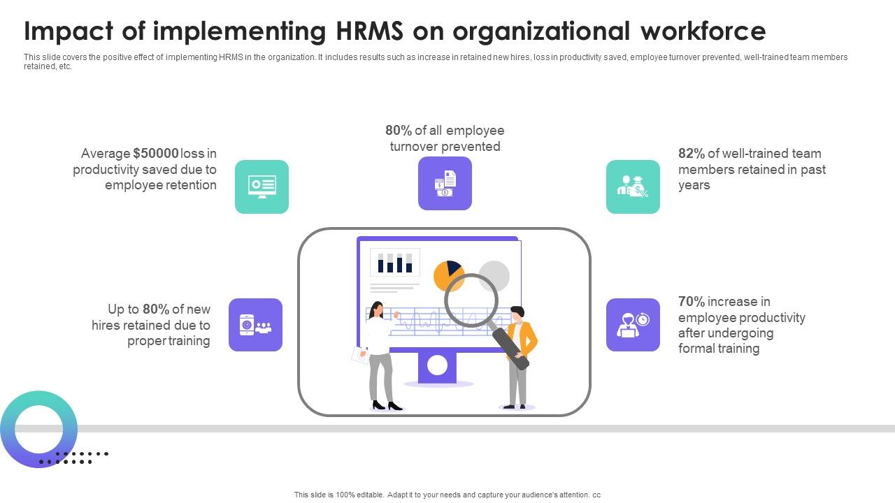 HRMS_Execution_Plan_Impact_Of_Implementing_HRMS_On_Organizational_Workforce_Infographics_PDF_Slide_1.jpg