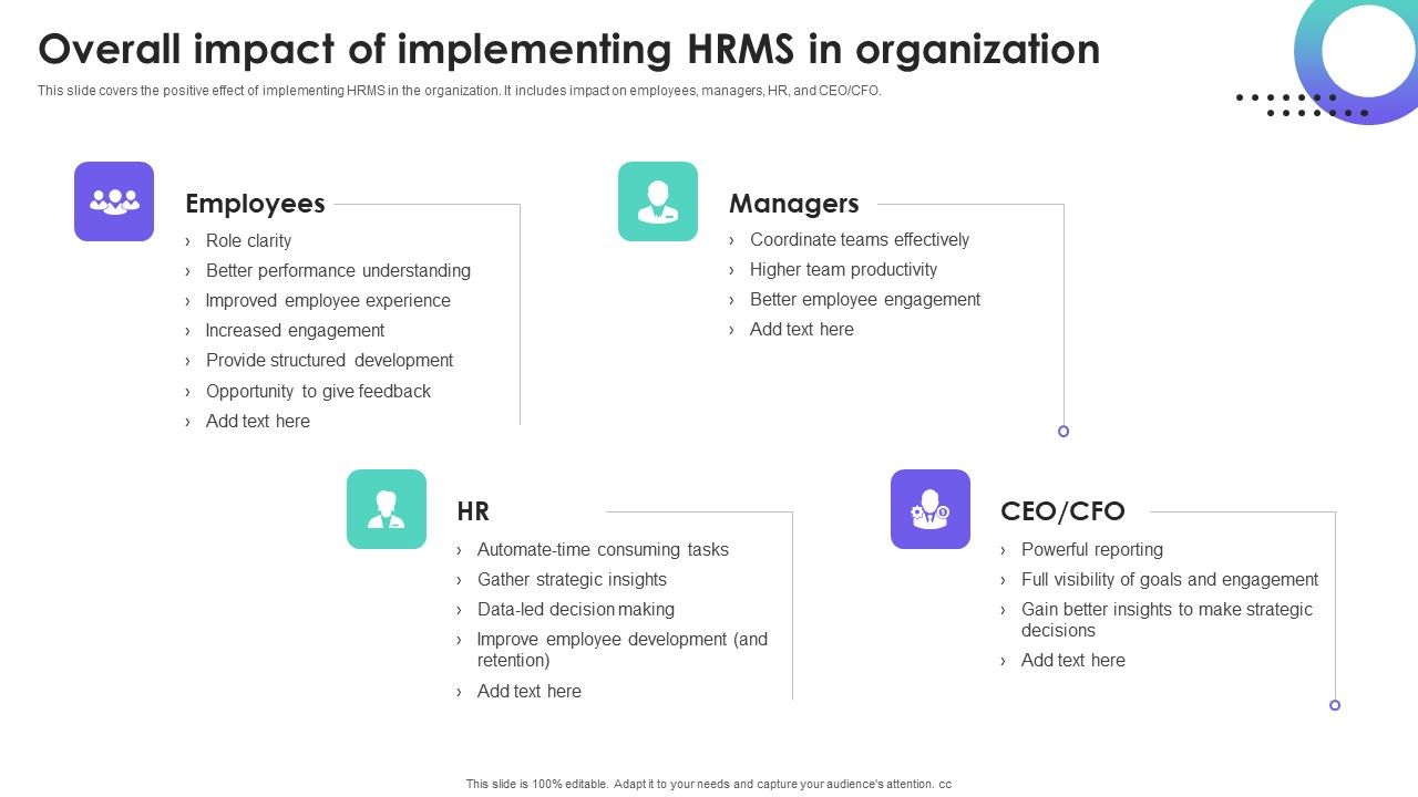 HRMS_Execution_Plan_Overall_Impact_Of_Implementing_HRMS_In_Organization_Inspiration_PDF_Slide_1.jpg
