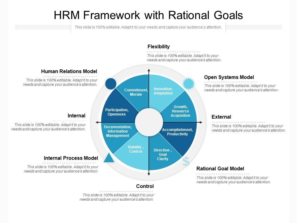 HRM_Framework_With_Rational_Goals_Ppt_PowerPoint_Presentation_File_Designs_PDF_Slide_1.jpg