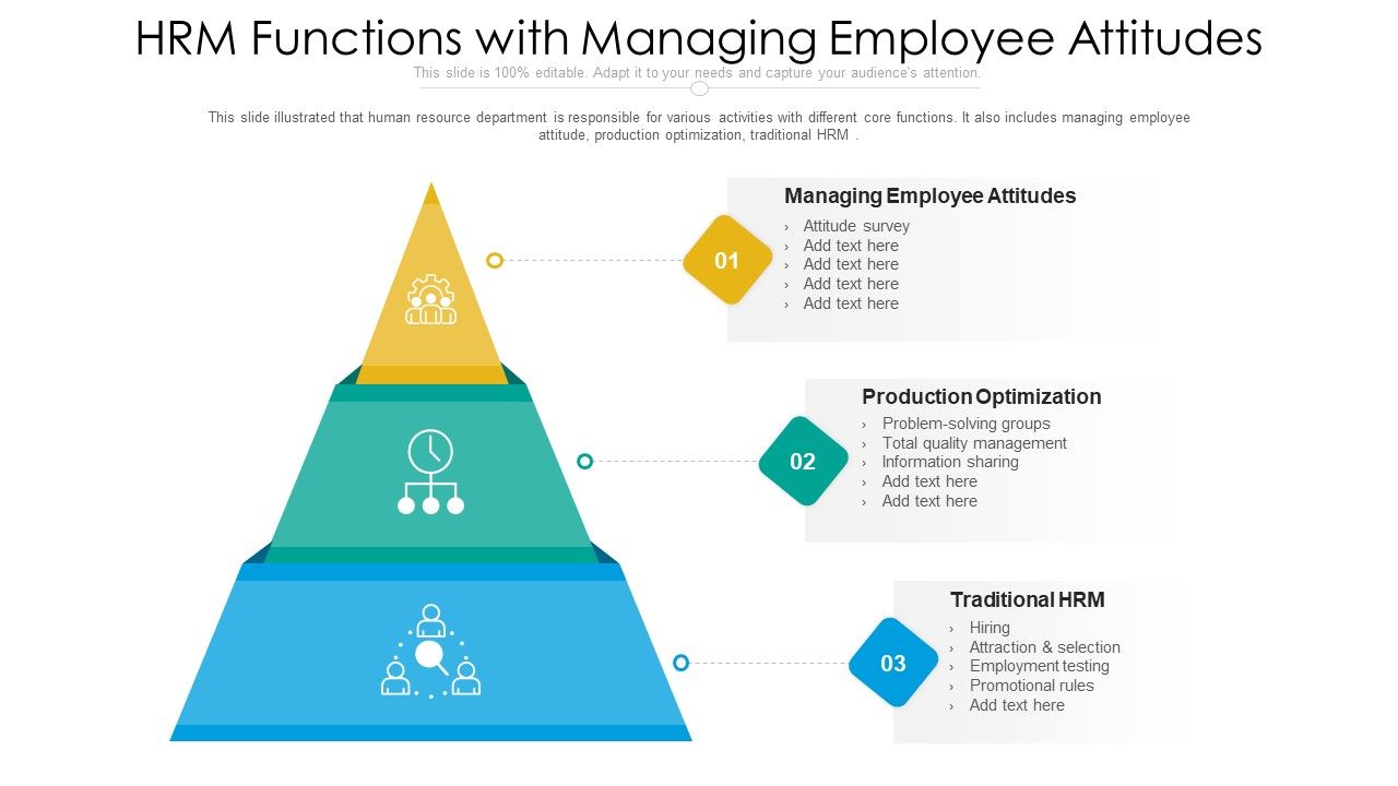 HRM_Functions_With_Managing_Employee_Attitudes_Ppt_PowerPoint_Presentation_Gallery_Show_PDF_Slide_1.jpg