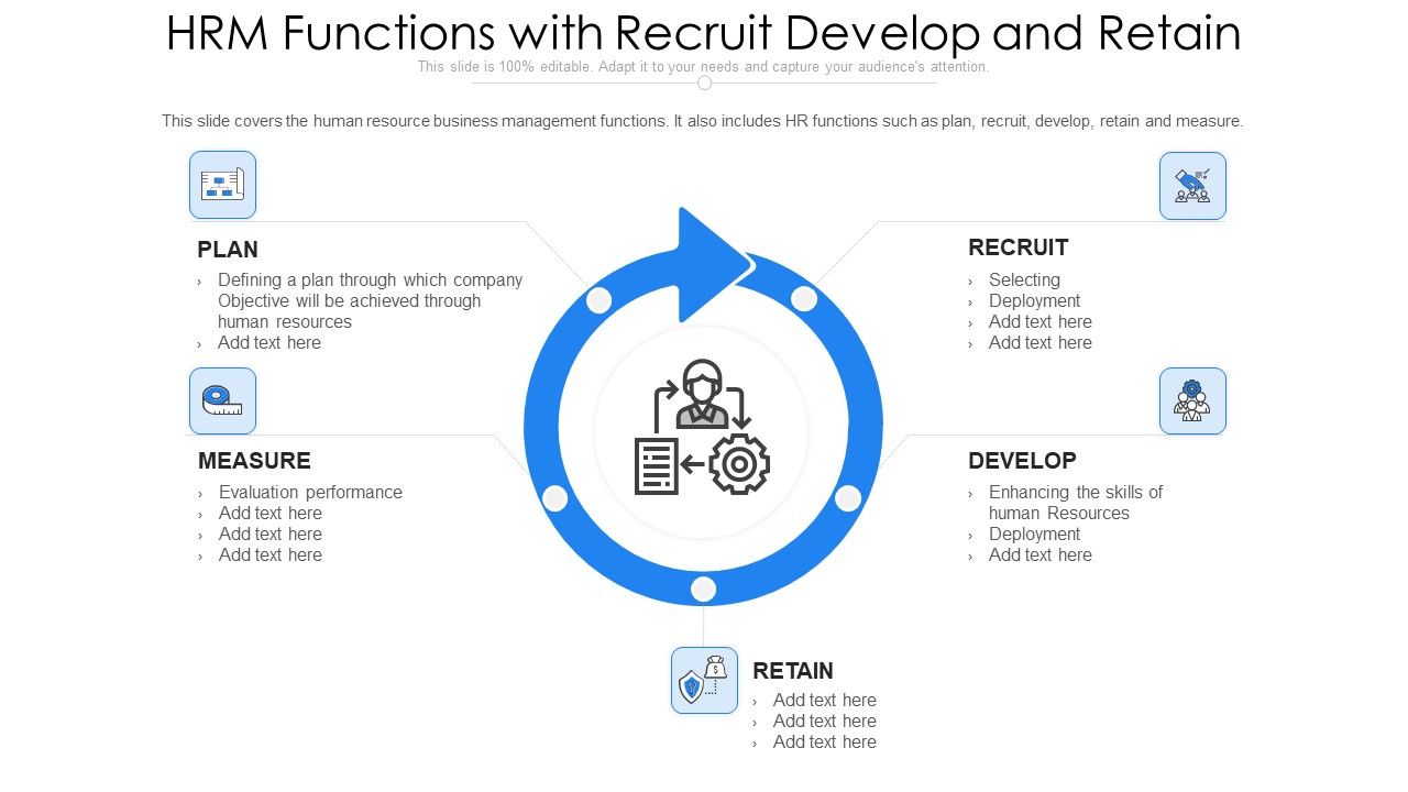 HRM_Functions_With_Recruit_Develop_And_Retain_Ppt_PowerPoint_Presentation_File_Clipart_PDF_Slide_1.jpg