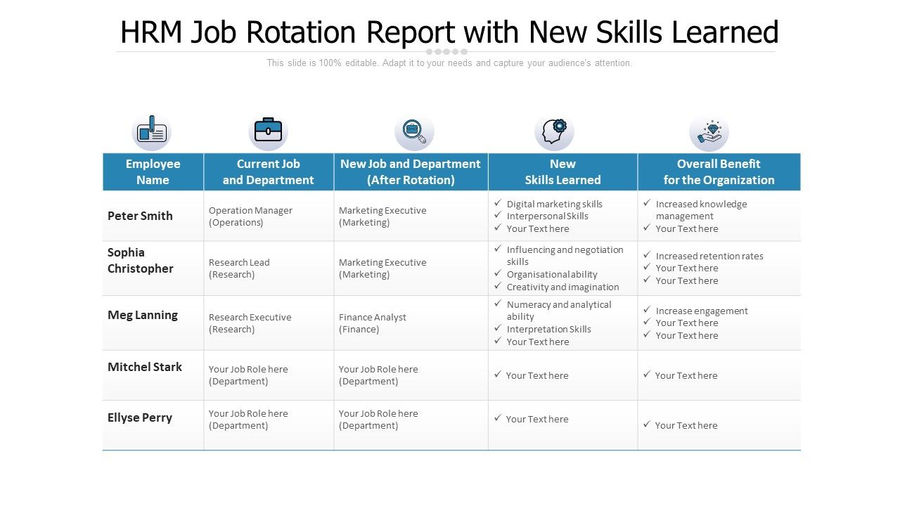 HRM_Job_Rotation_Report_With_New_Skills_Learned_Ppt_PowerPoint_Presentation_Gallery_Layout_PDF_Slide_1.jpg