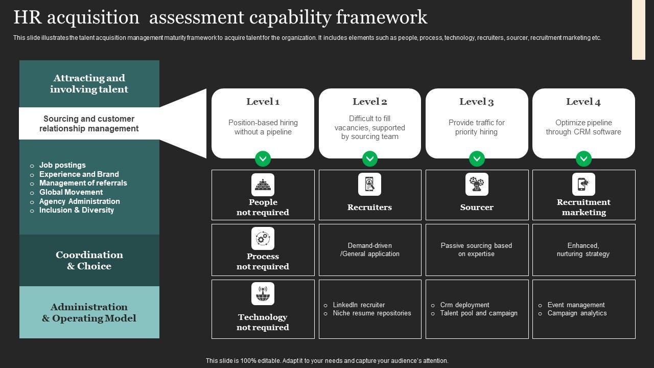 HR_Acquisition_Assessment_Capability_Framework_Themes_PDF_Slide_1.jpg