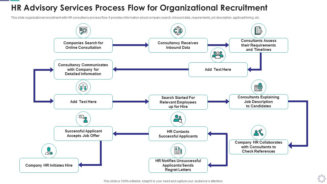 HR_Advisory_Services_Process_Flow_For_Organizational_Recruitment_Demonstration_PDF_Slide_1.jpg