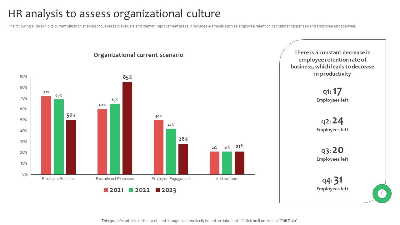 HR_Analysis_To_Assess_Organizational_Culture_Ppt_Professional_Slides_PDF_Slide_1.jpg
