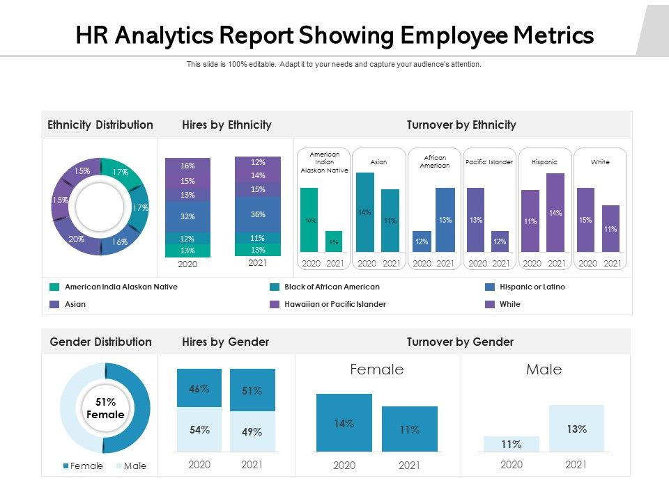 HR_Analytics_Report_Showing_Employee_Metrics_Ppt_PowerPoint_Presentation_File_Backgrounds_PDF_Slide_1.jpg
