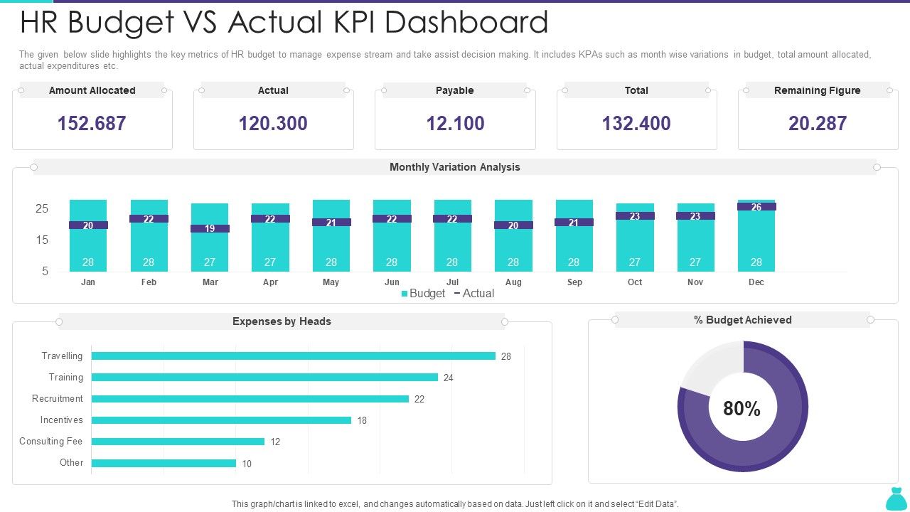 HR_Budget_Vs_Actual_KPI_Dashboard_Ppt_PowerPoint_Presentation_File_Structure_PDF_Slide_1.jpg