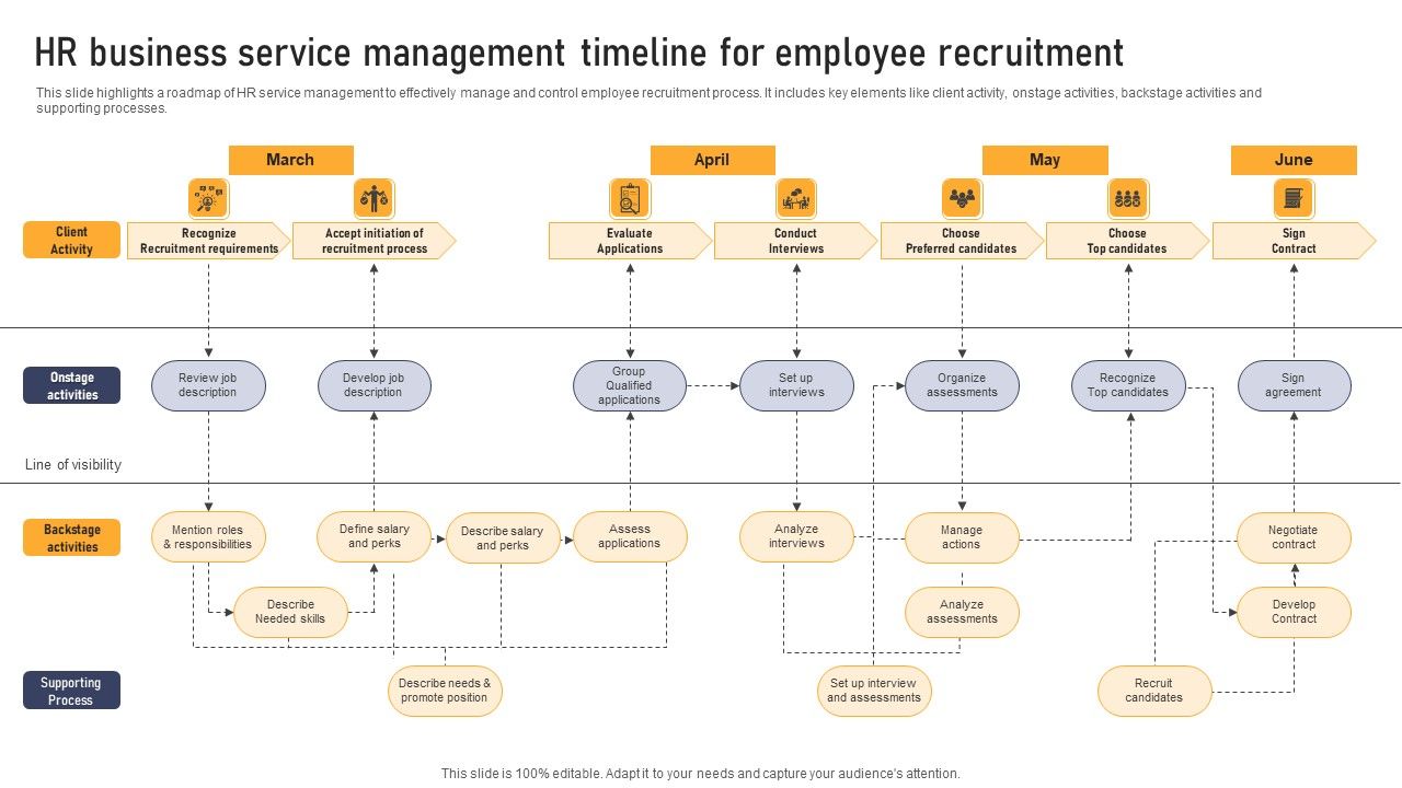 HR_Business_Service_Management_Timeline_For_Employee_Recruitment_Slides_PDF_Slide_1.jpg