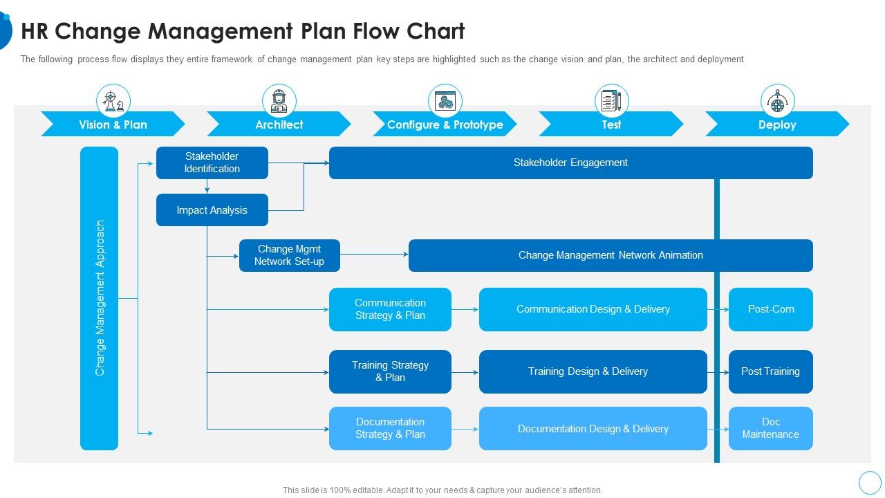 HR_Change_Management_Plan_Flow_Chart_HR_Change_Management_Tools_Demonstration_PDF_Slide_1.jpg