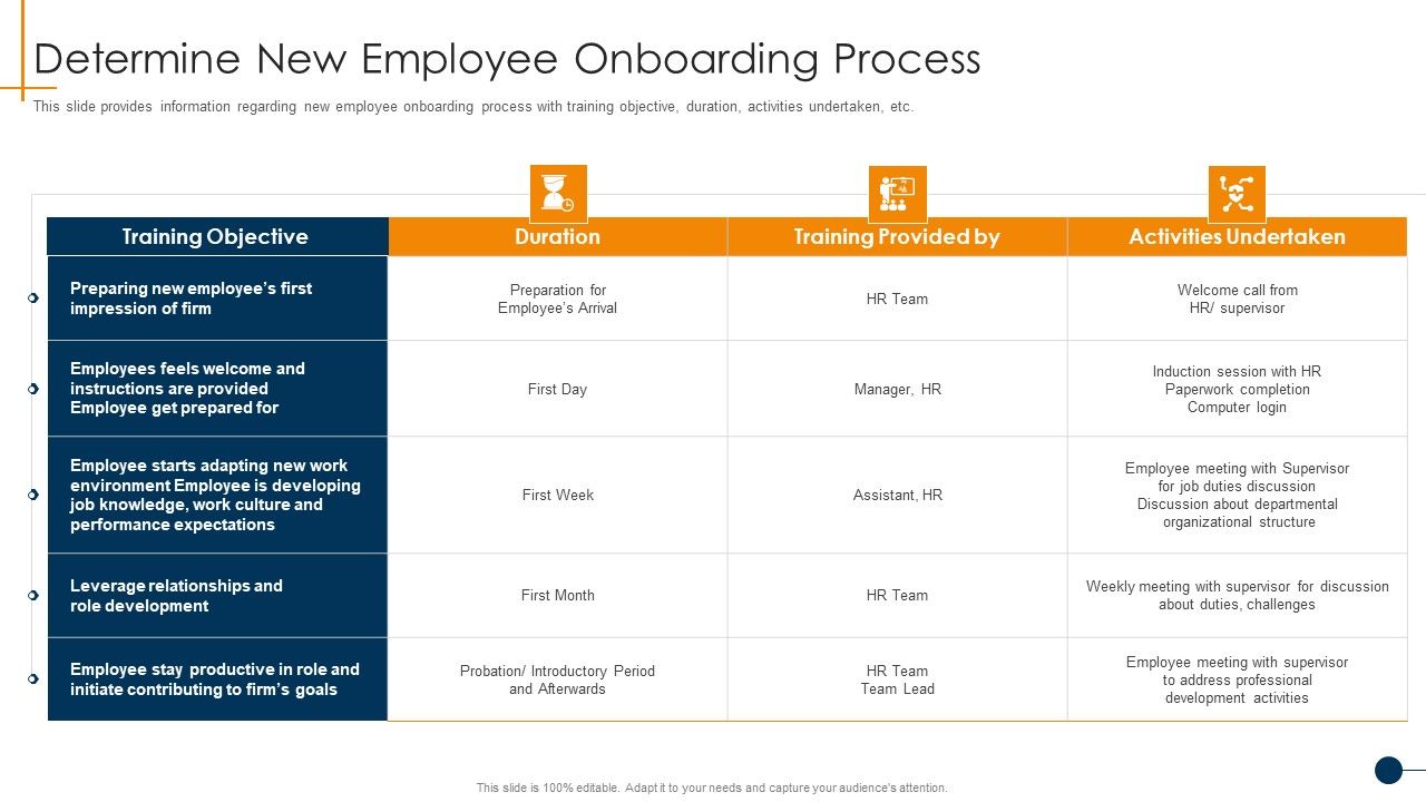 HR_Coaching_Playbook_Determine_New_Employee_Onboarding_Process_Formats_PDF_Slide_1.jpg