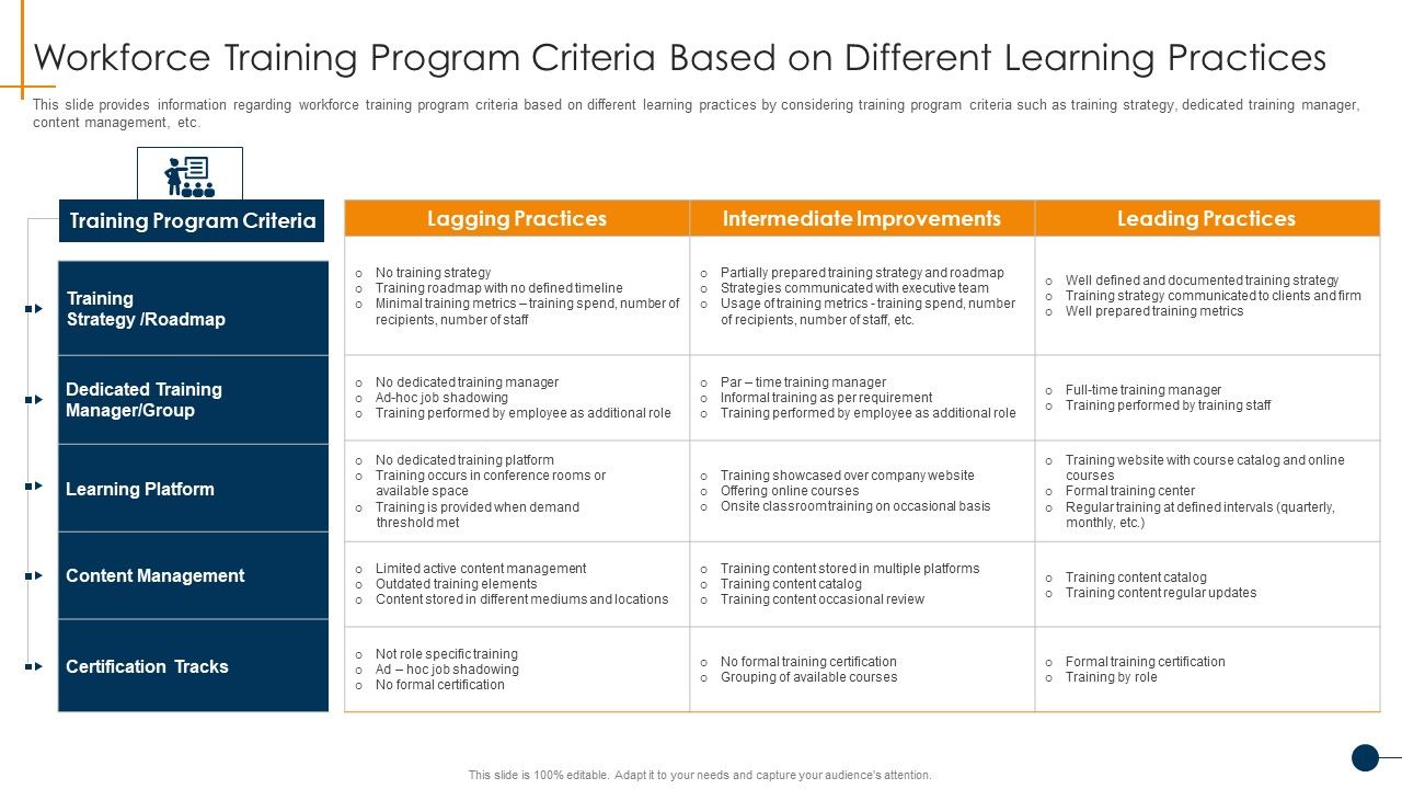 HR_Coaching_Playbook_Workforce_Training_Program_Criteria_Based_On_Different_Learning_Practices_Topics_PDF_Slide_1.jpg