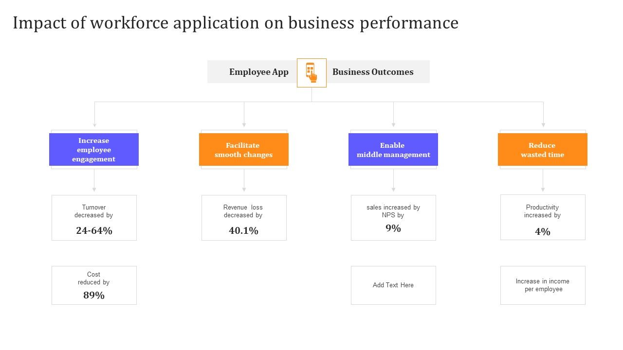 HR_Communication_Strategy_For_Workforce_Engagement_Impact_Of_Workforce_Application_On_Business_Performance_Information_PDF_Slide_1.jpg