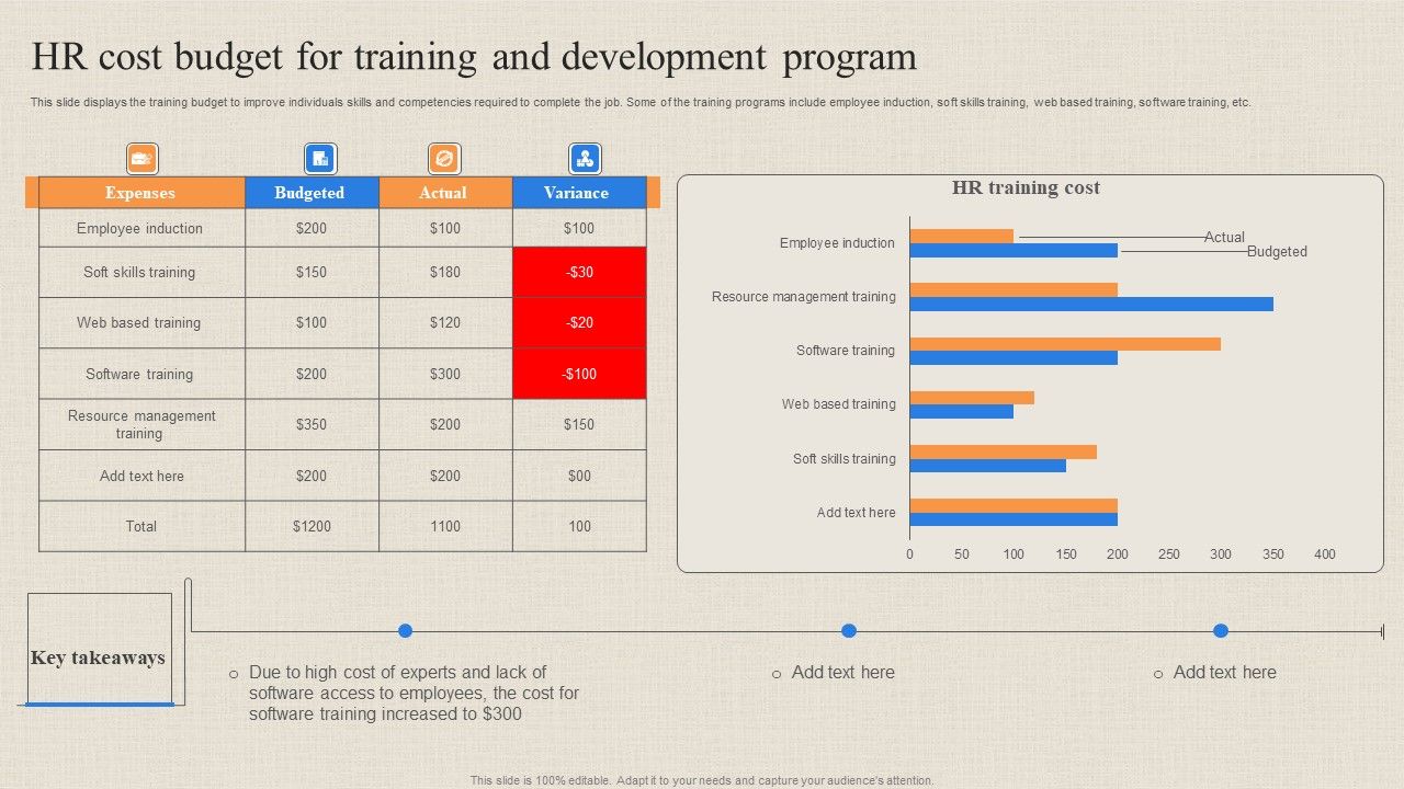 HR_Cost_Budget_For_Training_And_Development_Program_Brochure_PDF_Slide_1.jpg