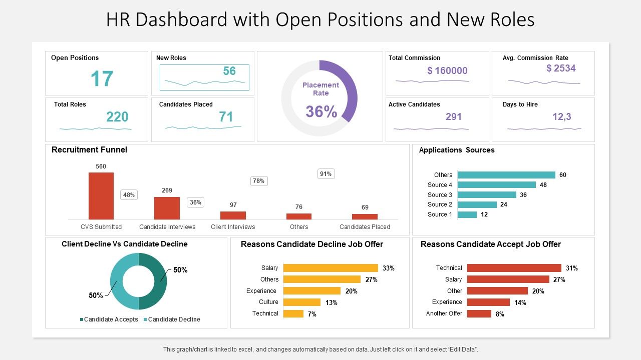 HR_Dashboard_With_Open_Positions_And_New_Roles_Ppt_PowerPoint_Presentation_Gallery_Slides_PDF_Slide_1.jpg