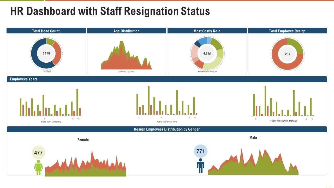 HR_Dashboard_With_Staff_Resignation_Status_Ppt_Infographic_Template_Images_PDF_Slide_1.jpg