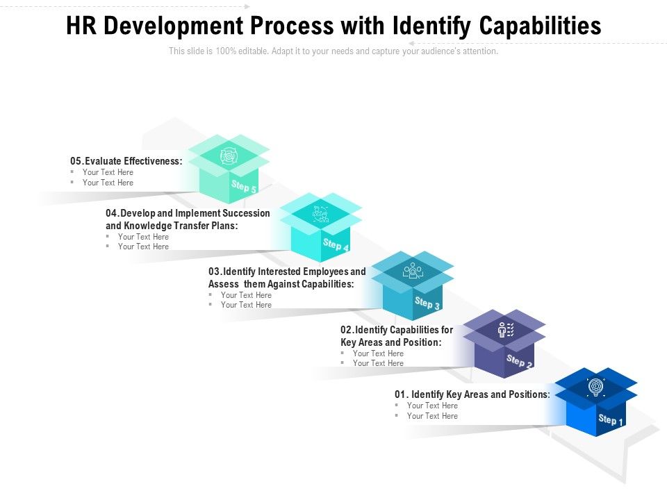HR_Development_Process_With_Identify_Capabilities_Ppt_PowerPoint_Presentation_File_Microsoft_PDF_Slide_1.jpg