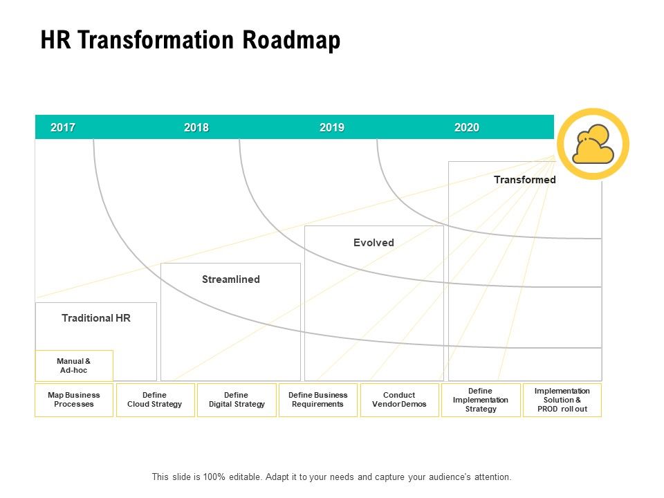 HR_Digital_Transformation_HR_Transformation_Roadmap_Ppt_Infographic_Template_Display_PDF_Slide_1.jpg