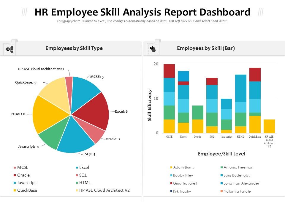 HR_Employee_Skill_Analysis_Report_Dashboard_Ppt_PowerPoint_Presentation_Gallery_Images_PDF_Slide_1.jpg