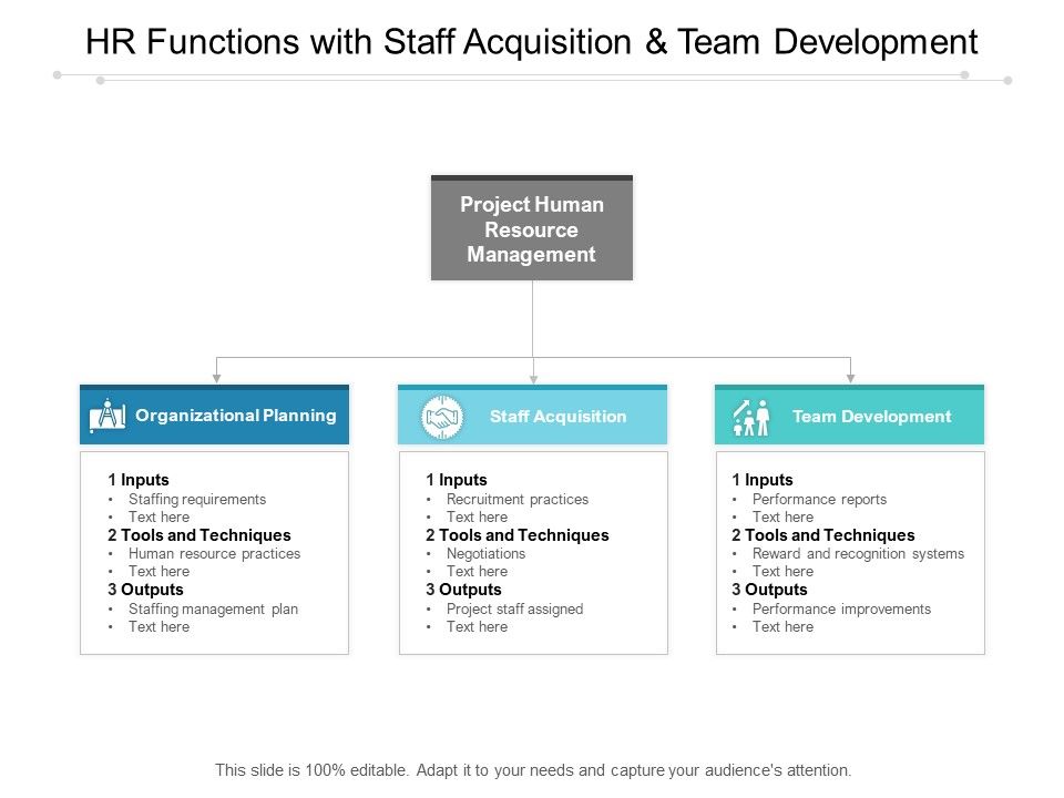 HR_Functions_With_Staff_Acquisition_And_Team_Development_Ppt_PowerPoint_Presentation_Pictures_Format_Ideas_Slide_1.jpg